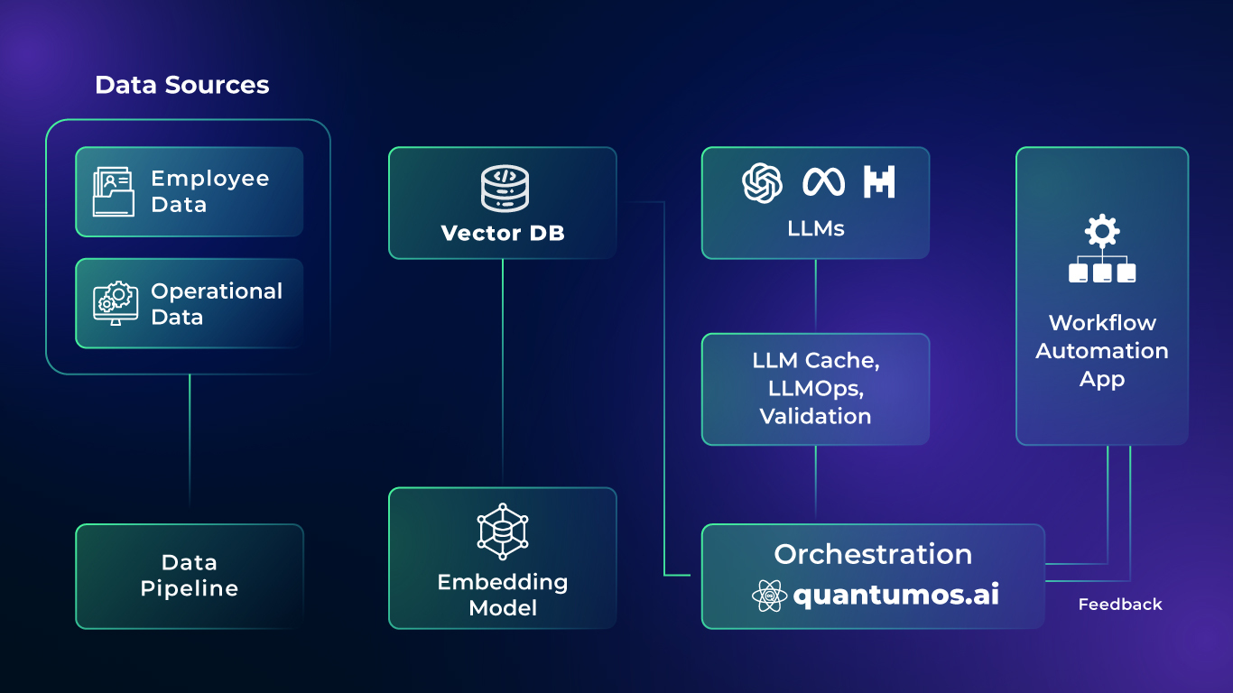 Seamless Implementation