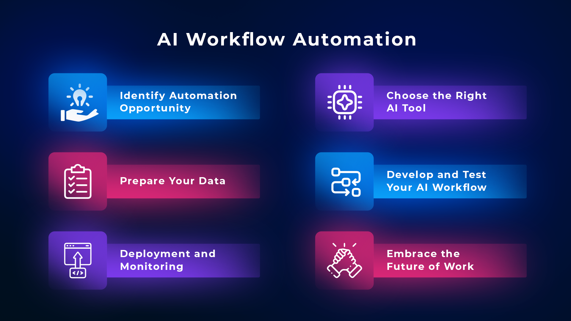 Custom Workflow Design